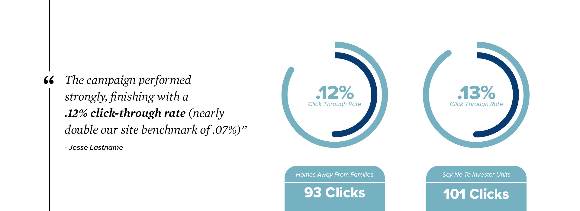 Welcome Home Case Study Data